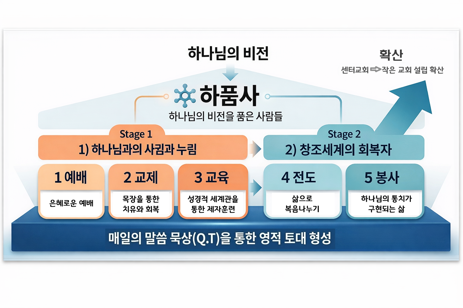 더하는 교회