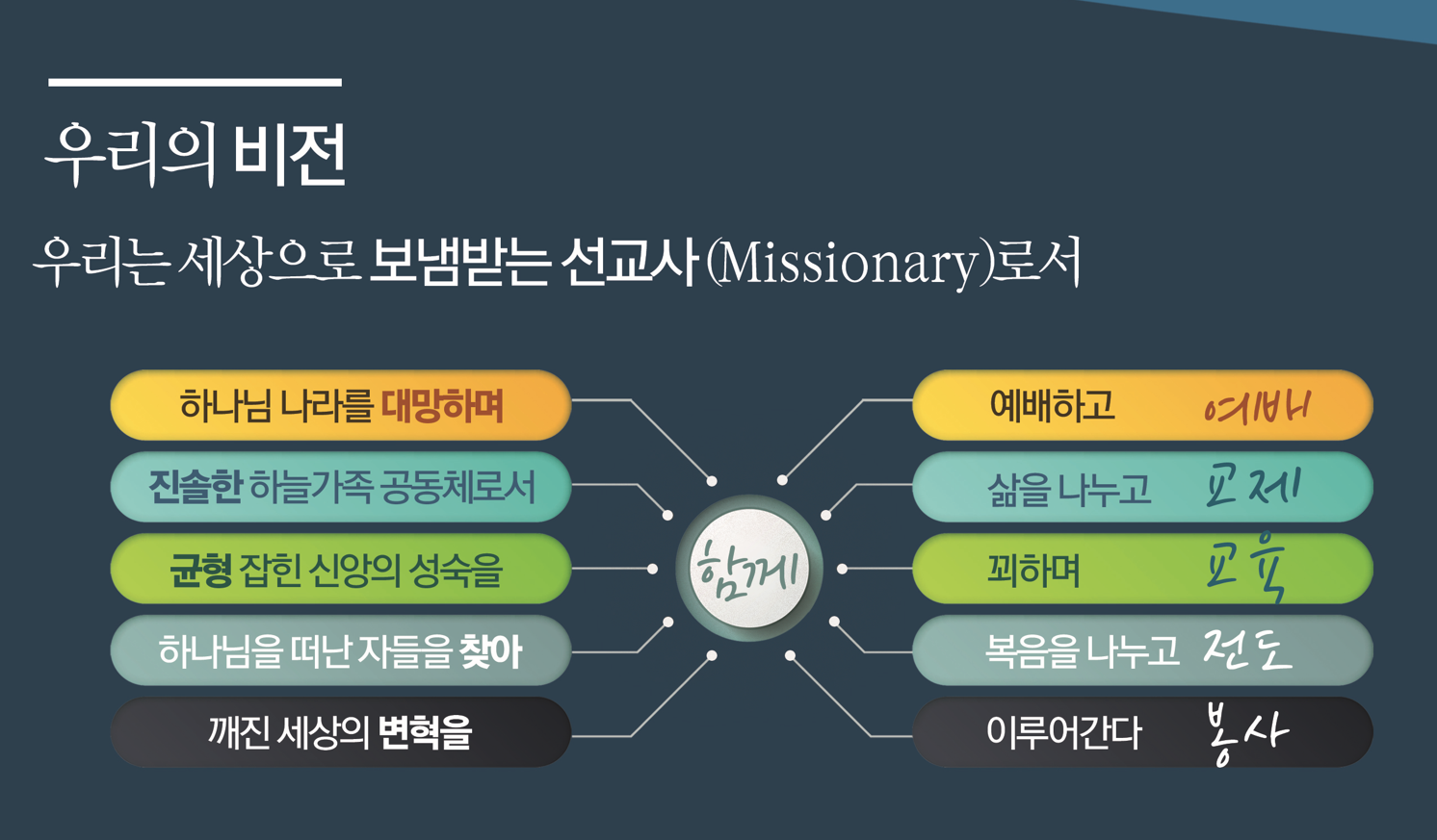 더하는 교회